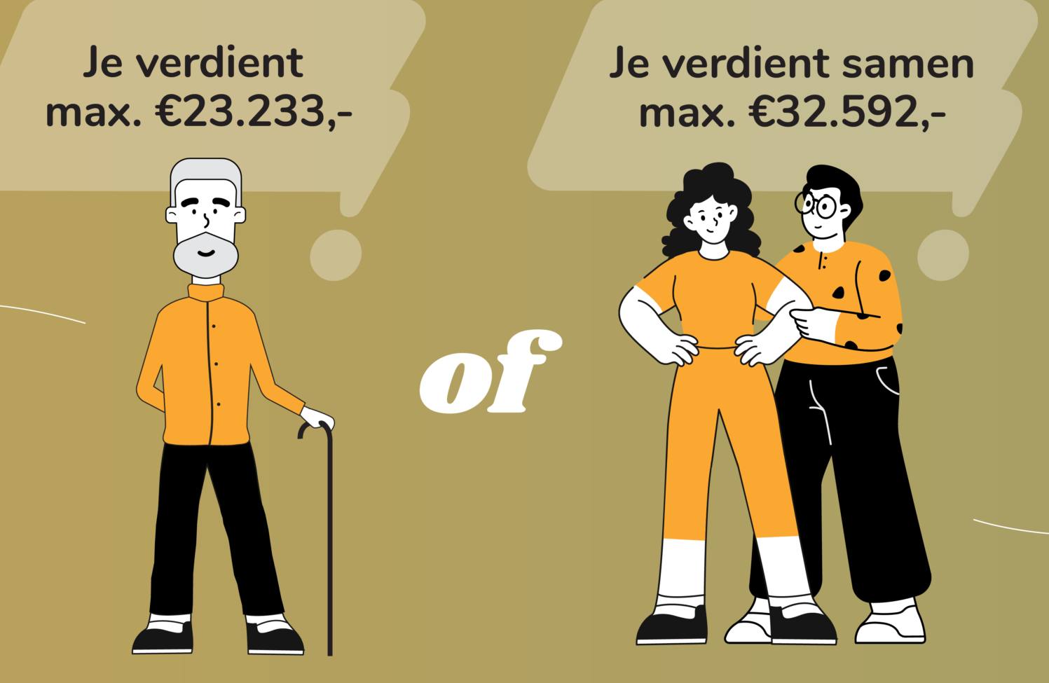 Subsidie voor Isolatie inwoners rond Sociaal Minimum Inkomen Duurzaam